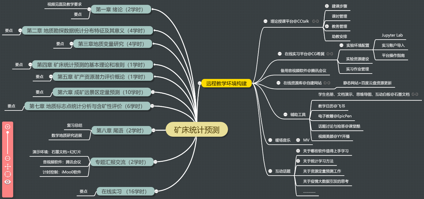 大学标准教案模板_大学教案格式模板_美术标准教案模板