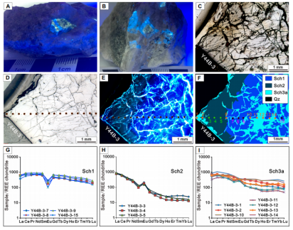 GSA Bulletin | 熊索菲、蒋少涌等:揭秘斑岩型钨钼矿中白钨矿的“生长密码”GSA Bulletin | 熊索菲、蒋少涌等:揭秘斑岩 ...