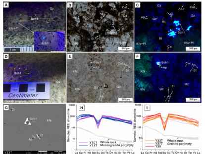 GSA Bulletin | 熊索菲、蒋少涌等:揭秘斑岩型钨钼矿中白钨矿的“生长密码”GSA Bulletin | 熊索菲、蒋少涌等:揭秘斑岩 ...